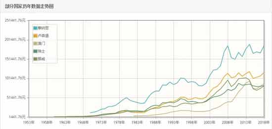 普通人的疑惑:为何发达国家都是美国的盟友?
