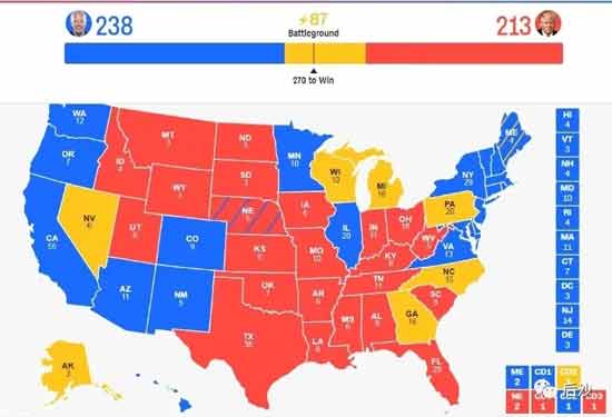 英国朋友谈美国大选难产