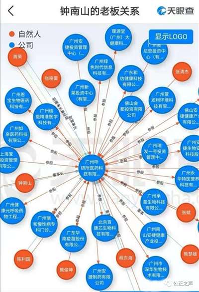米乐M6钟南山的焦点企业及其投资的24家公司(图2)