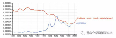 王绍光：什么是好的民主？-激流网