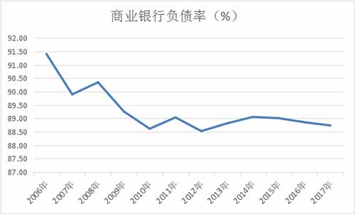 刘明国 杨珺珺:警惕新一轮更为深重的金融危机——美国后危机时代的经济态势分析