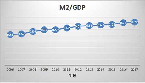 刘明国 杨珺珺:警惕新一轮更为深重的金融危机——美国后危机时代的经济态势分析