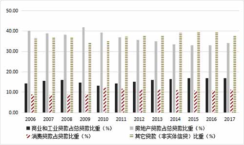 刘明国 杨珺珺:警惕新一轮更为深重的金融危机——美国后危机时代的经济态势分析