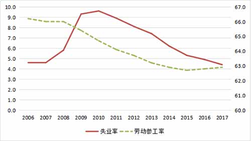 刘明国 杨珺珺:警惕新一轮更为深重的金融危机——美国后危机时代的经济态势分析