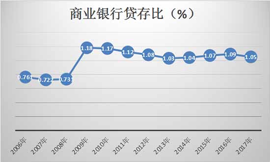 刘明国 杨珺珺:警惕新一轮更为深重的金融危机——美国后危机时代的经济态势分析