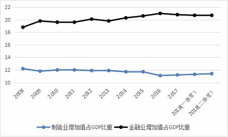 刘明国 杨珺珺:警惕新一轮更为深重的金融危机——美国后危机时代的经济态势分析