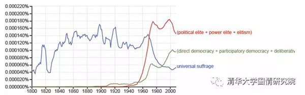 王绍光：什么是好的民主？-激流网