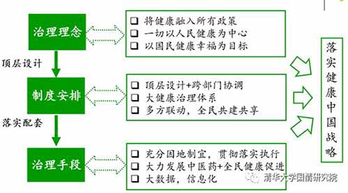 李玲:大时代新战略——健康中国