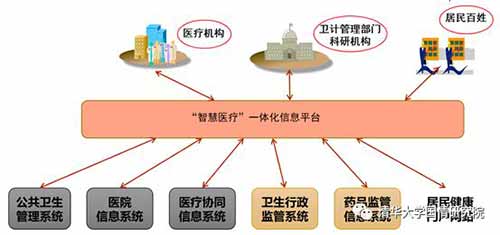 李玲:大时代新战略——健康中国