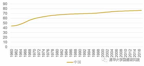 李玲:大时代新战略——健康中国