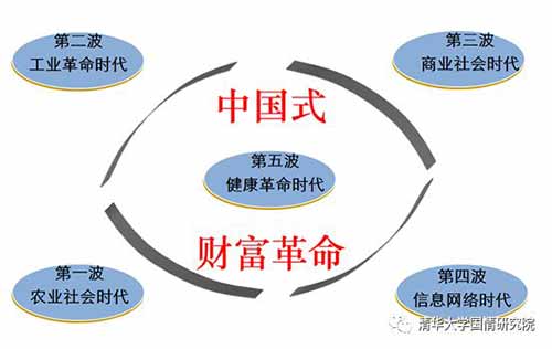 李玲:大时代新战略——健康中国