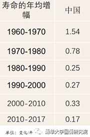 李玲:大时代新战略——健康中国