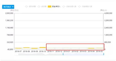百度搜&rdquo;助学贷款&rdquo;变网贷，广告导流瞄准贫困生？-激流网