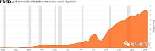 监狱私有化的恶果:美国监狱人满为患,谁才是最大赢家?