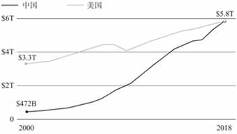 从新自由主义到后自由市场阶段的政治经济学分析