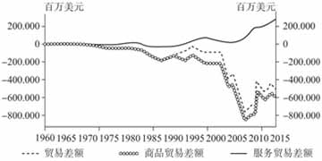 从新自由主义到后自由市场阶段的政治经济学分析