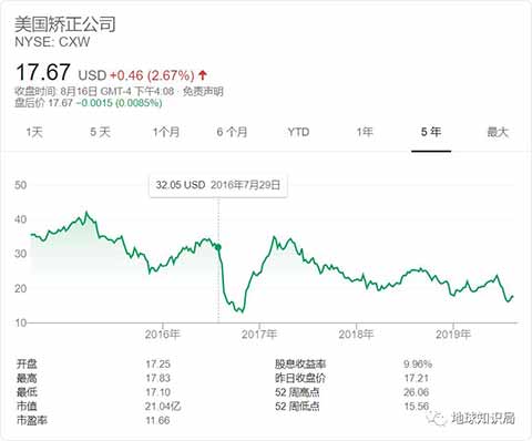监狱私有化的恶果:美国监狱人满为患,谁才是最大赢家?