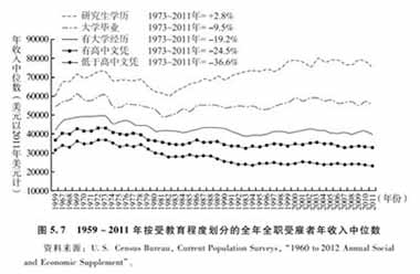 美国的教育特权：梦想、分流和凝固-激流网