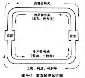 丁堡骏：现代资产阶级经济学社会资本再生产理论批判