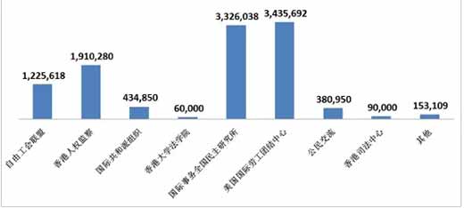 美国国家民主基金会&ldquo;鬼打鬼&rdquo;