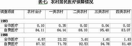 王绍光：中国公共卫生的危机与转机