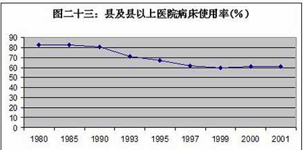 王绍光：中国公共卫生的危机与转机