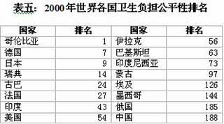 王绍光：中国公共卫生的危机与转机