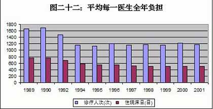 王绍光：中国公共卫生的危机与转机