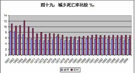 王绍光：中国公共卫生的危机与转机