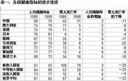 王绍光：中国公共卫生的危机与转机