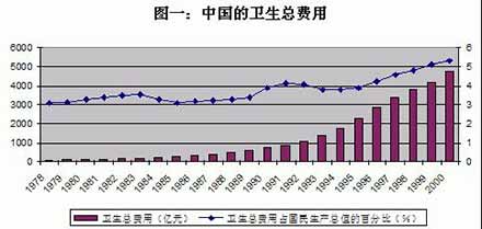 王绍光：中国公共卫生的危机与转机