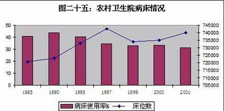 王绍光：中国公共卫生的危机与转机