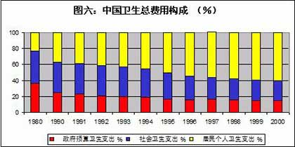 王绍光：中国公共卫生的危机与转机