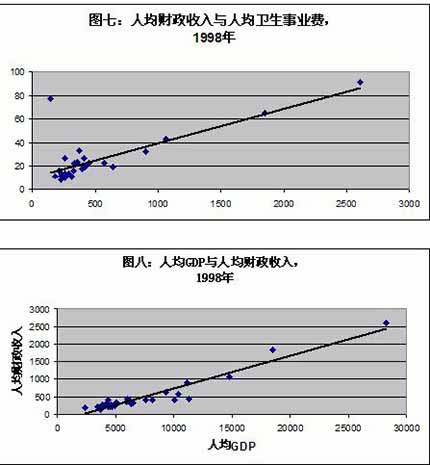 王绍光：中国公共卫生的危机与转机