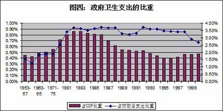 王绍光：中国公共卫生的危机与转机