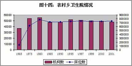 王绍光：中国公共卫生的危机与转机