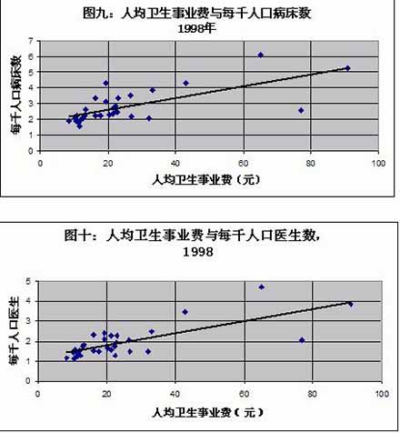 王绍光：中国公共卫生的危机与转机