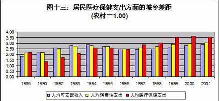 王绍光：中国公共卫生的危机与转机