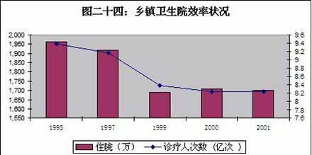 王绍光：中国公共卫生的危机与转机