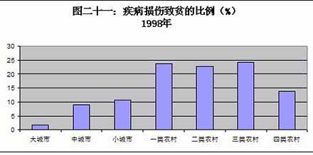 王绍光：中国公共卫生的危机与转机