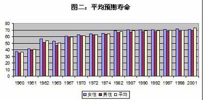 王绍光：中国公共卫生的危机与转机