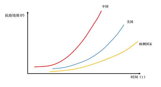 路风：在疫情中，污蔑中国为何成了西方精英的&ldquo;刚需&rdquo;？
