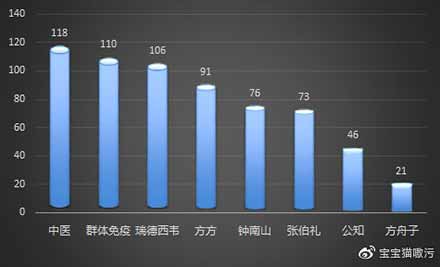 微博高频词统计