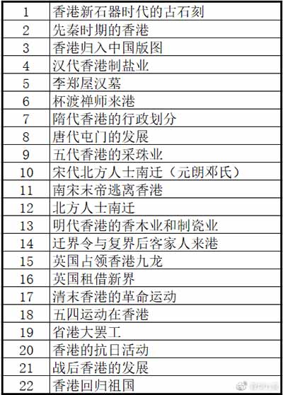 （&ldquo;香港追昔&rdquo;栏目标题列表）