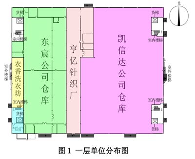 建设违规监管不力工会缺位致丽大火三十年类似事故仍上演