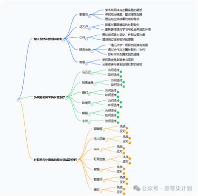 思维导图307_Jc.jpg