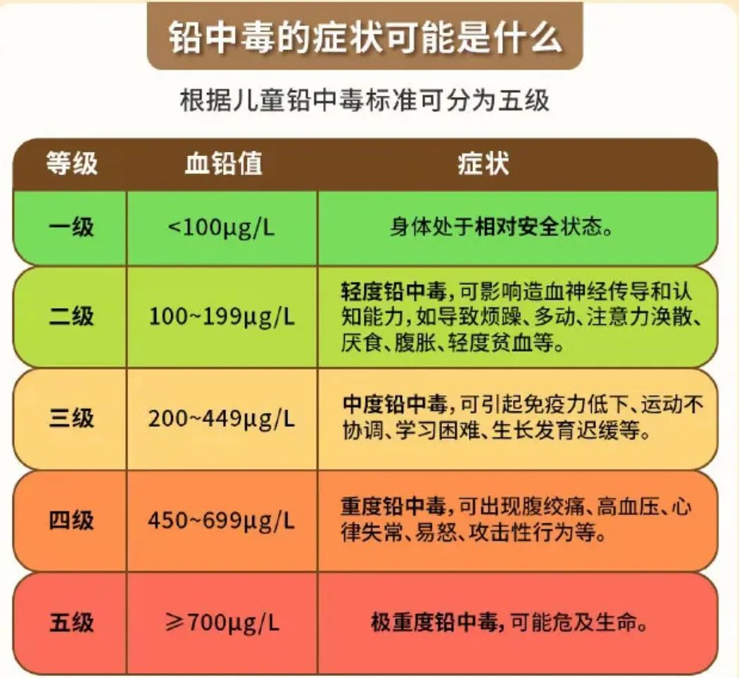 铅中毒.jpg