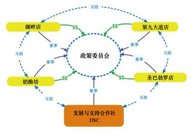 合作社3_Jc.jpg