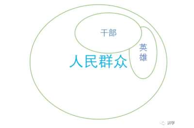 毛主席晚年绝妙的制度安排：陈永贵吴桂贤李素文这批中央新干部为何“不能腐不敢腐不想腐”？