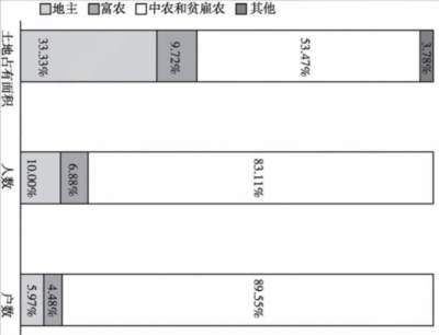 一位加拿大人眼中的中国农业合作化运动